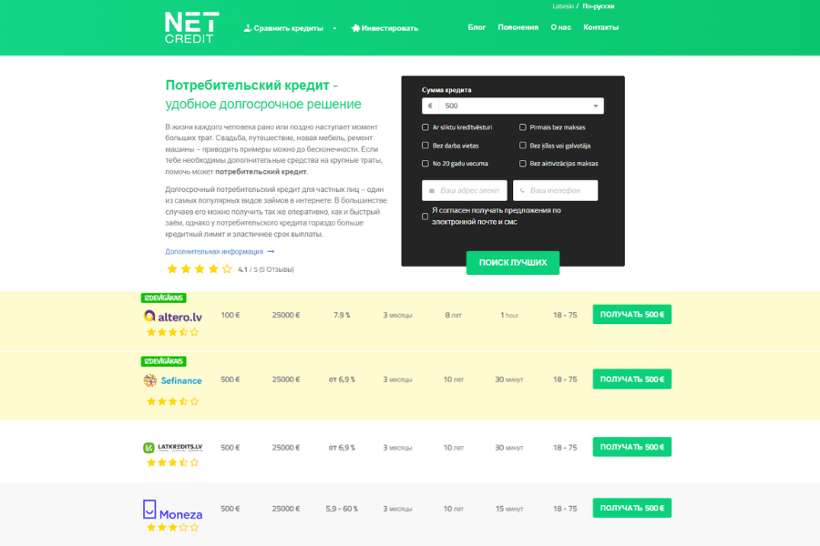 потребительский кредит netcredit
